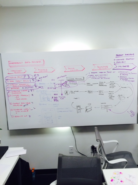 Whiteboard with design sprint schedule and brainstorm for the day